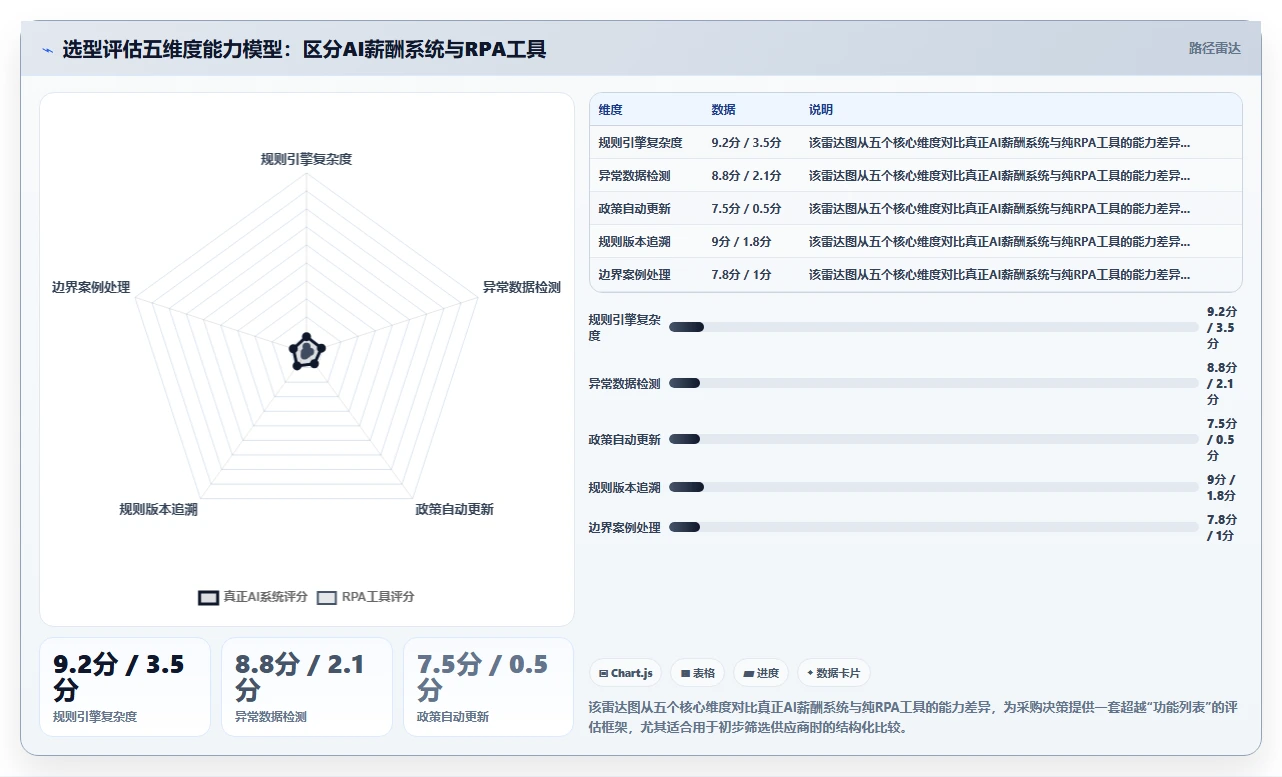 AI人事系统如何根除薪酬核算反复出错的痛点