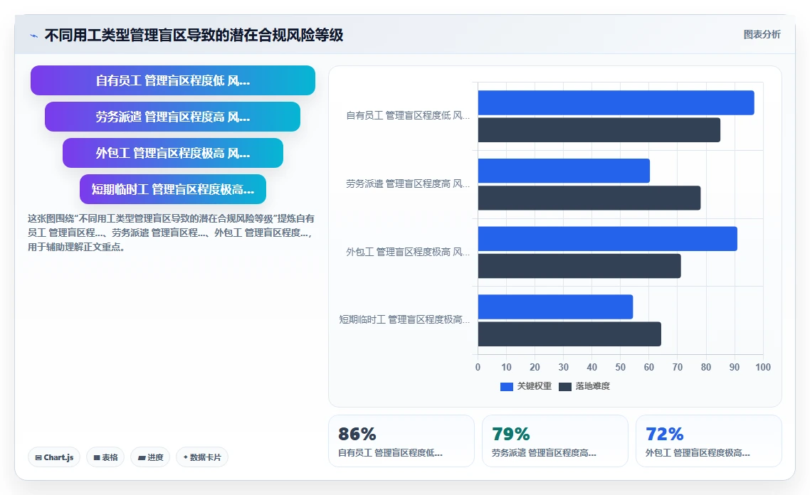 新能源企业智能人事系统蓝领招聘管理应用
