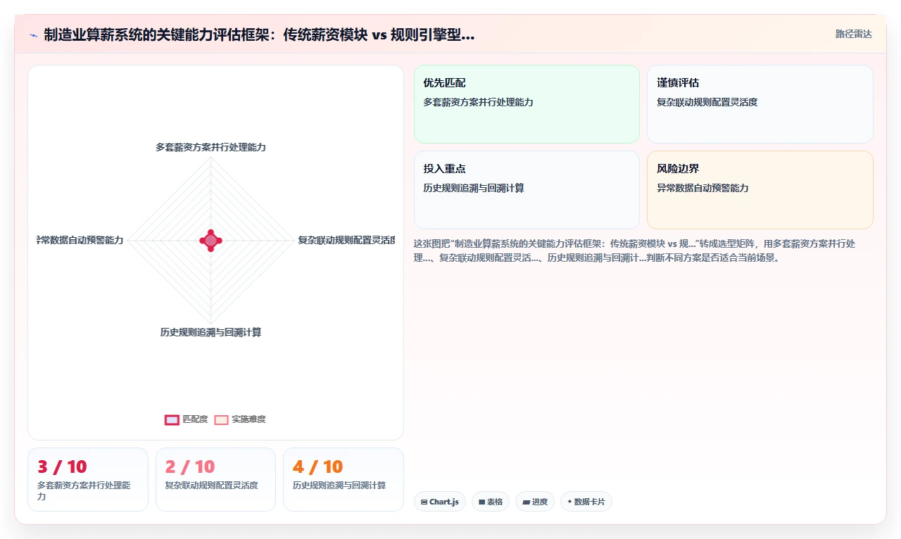 制造业人事系统在中大型企业的实践经验