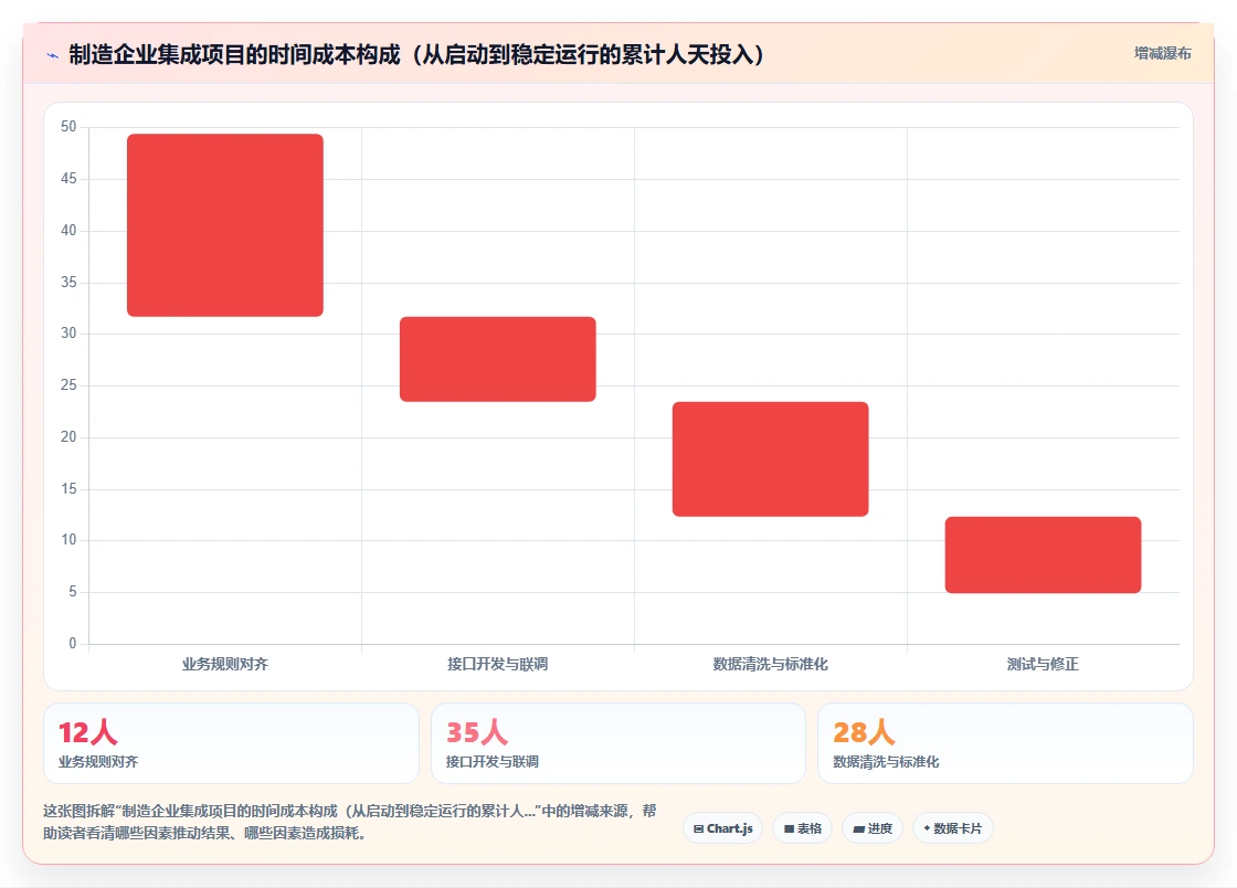 如何将AI人事系统与智能排班系统集成