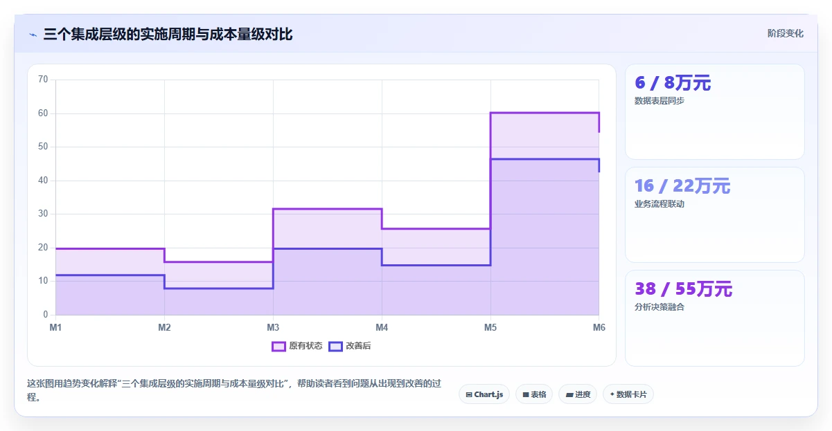 如何将AI人事系统与ERP系统集成