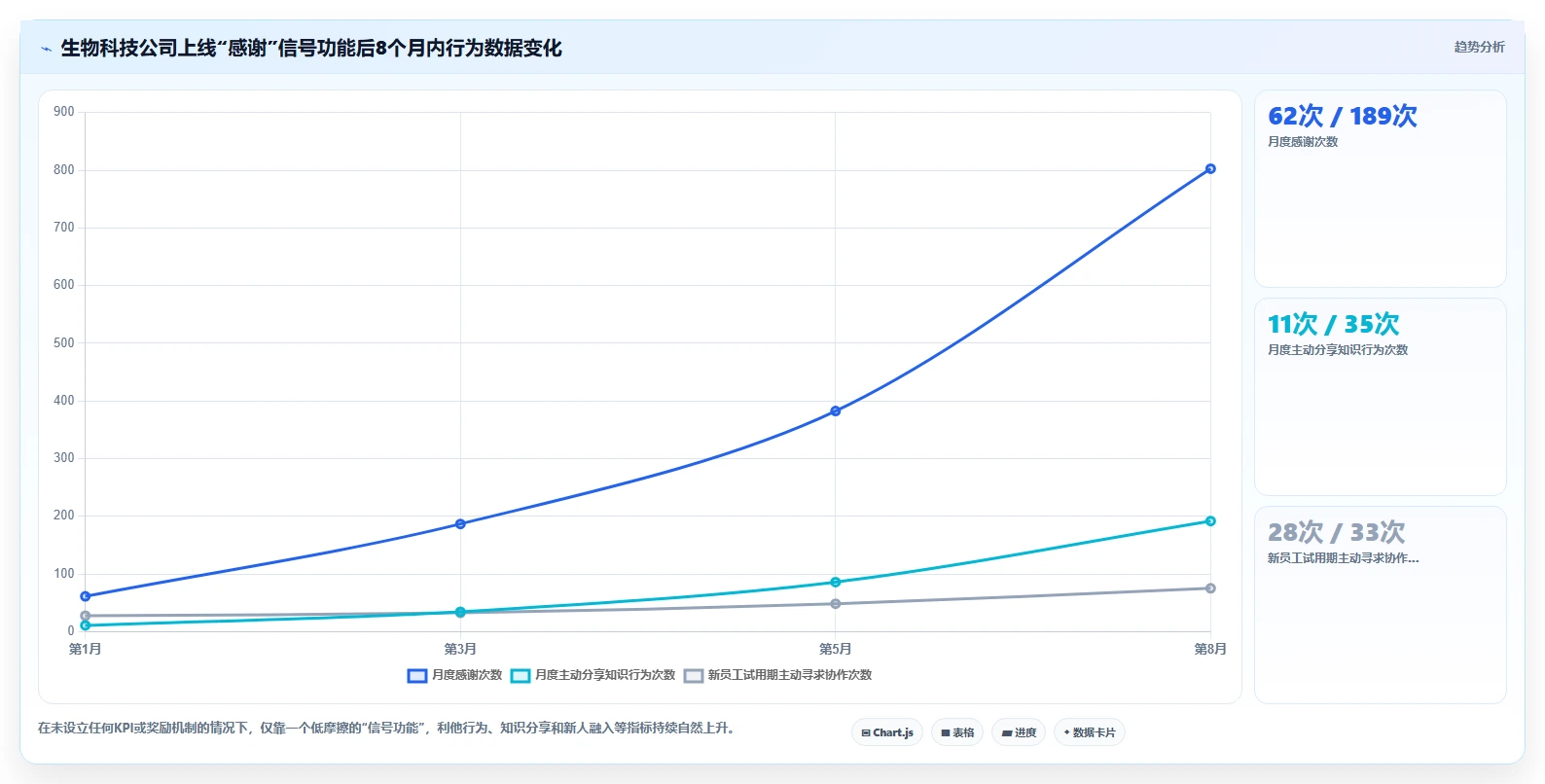 如何通过数字化人事系统实现文化价值观落地