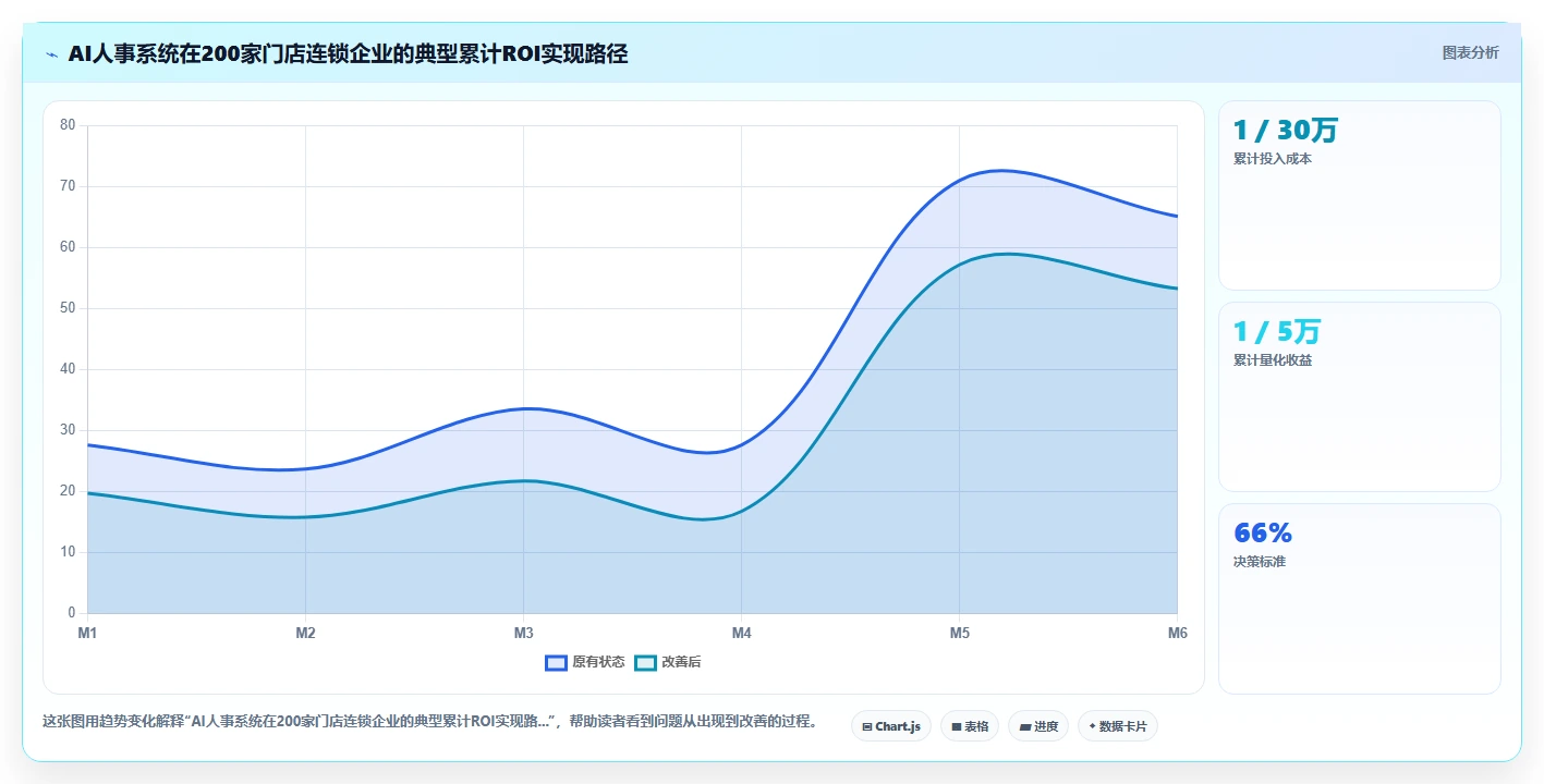 多门店企业如何使用AI人事系统提升竞争力