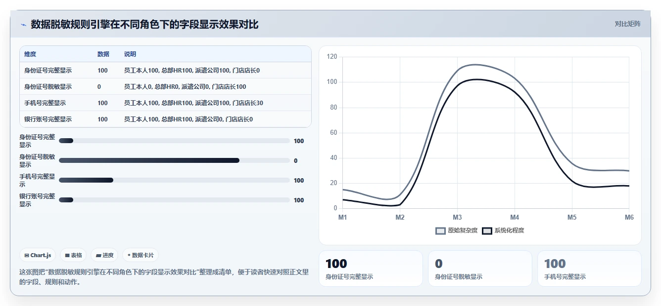 劳务派遣员工在AI人事系统中的差异化权限管理