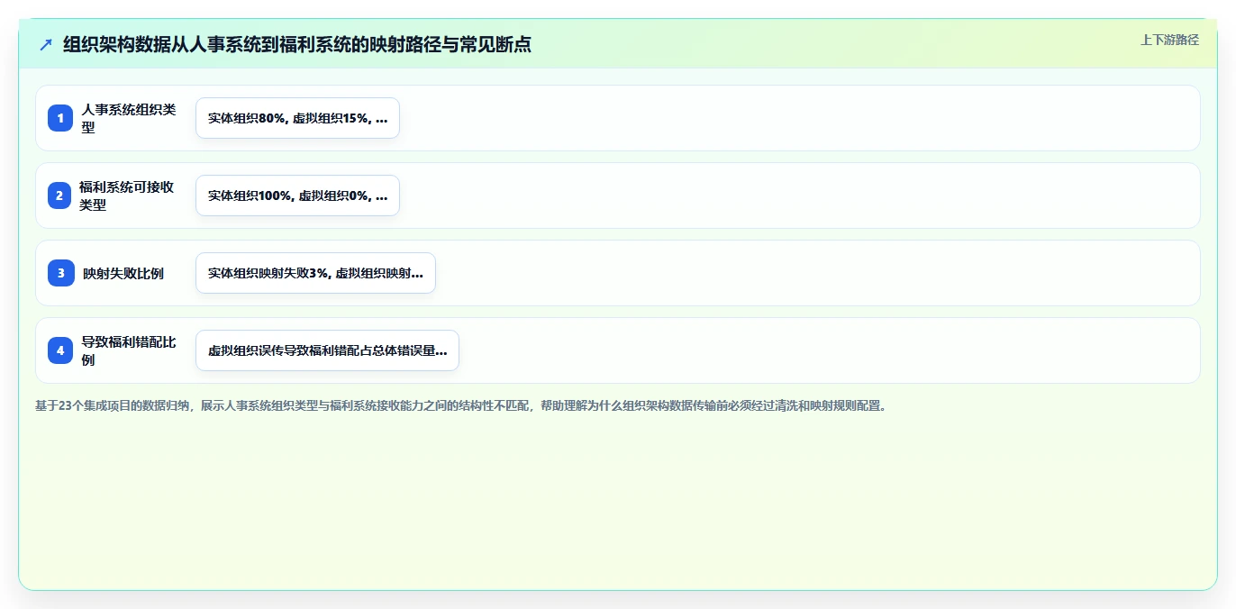 AI人事系统与福利平台集成最佳实践