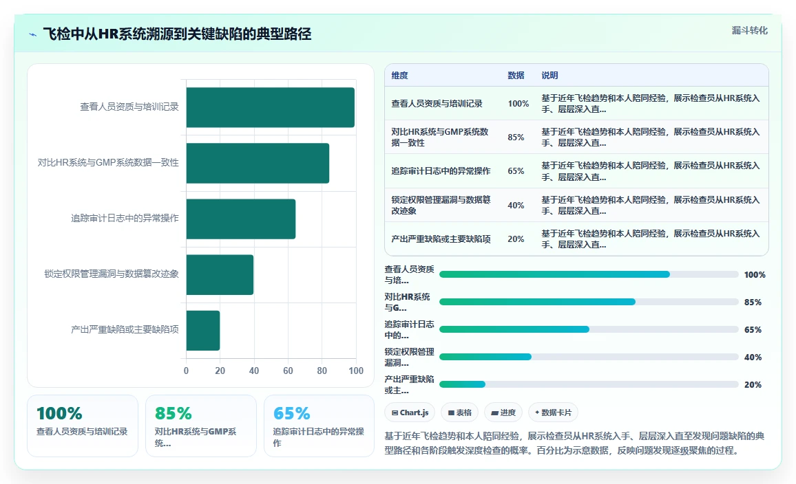 生物医药行业智能人事系统合规管理要点