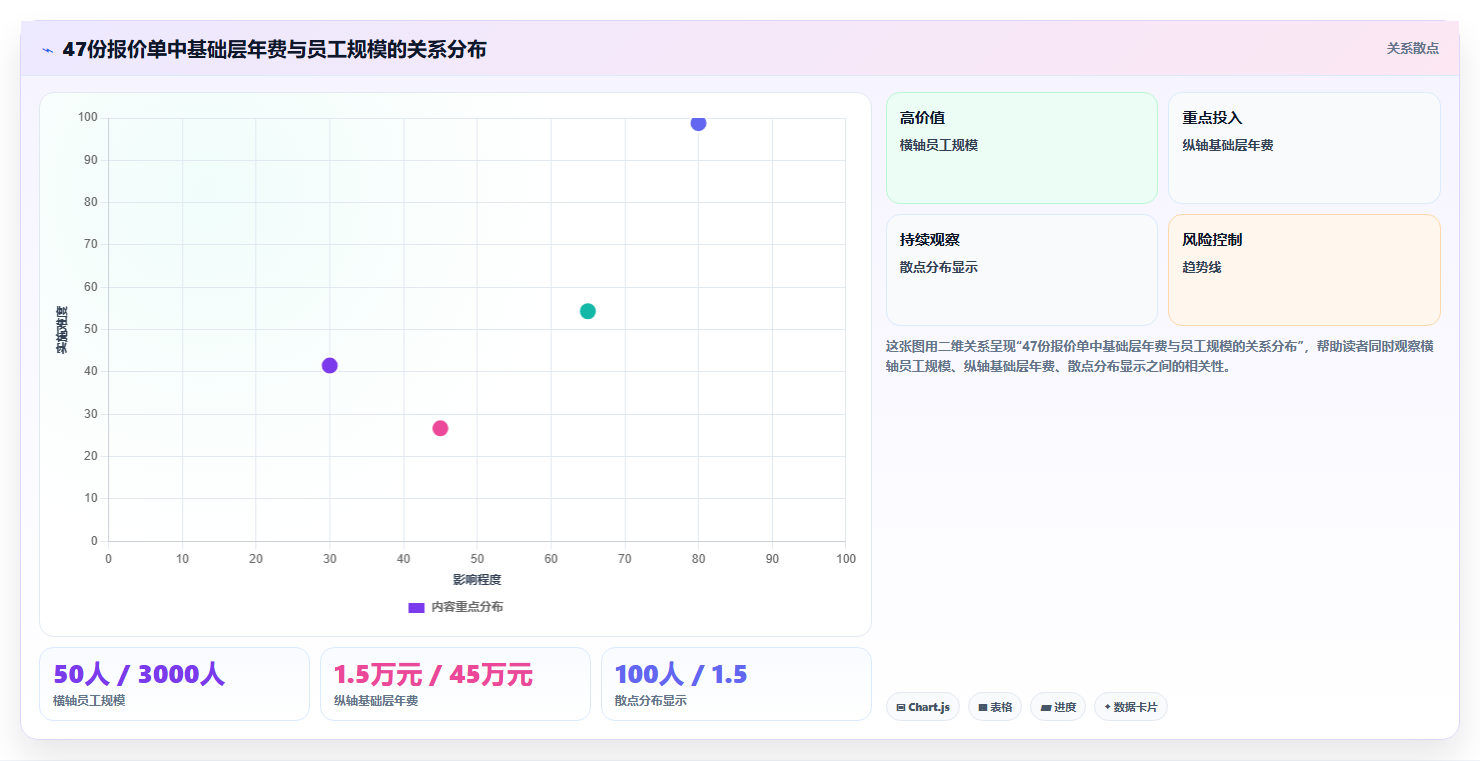 AI人资系统价格一览表