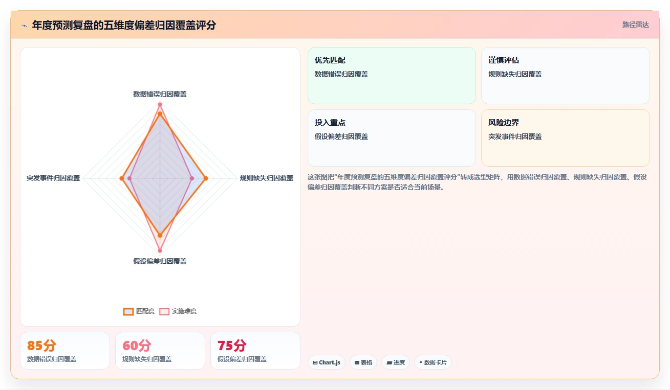 怎么用AI人事系统做年度人力成本预测