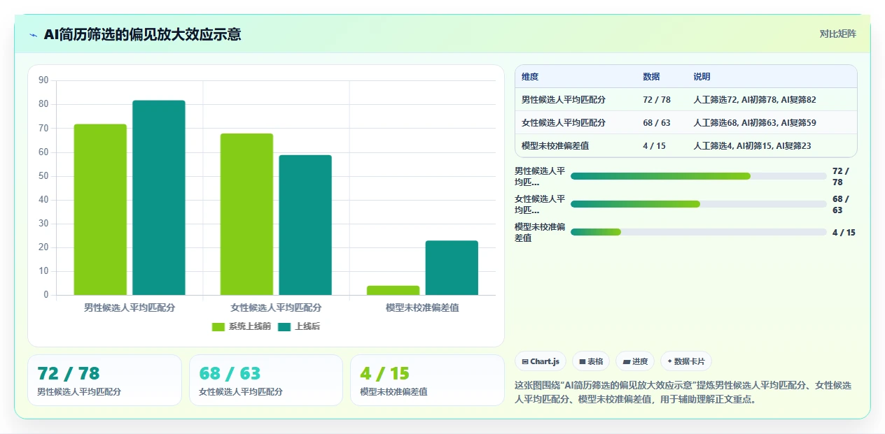 AI人力资源系统版本对比