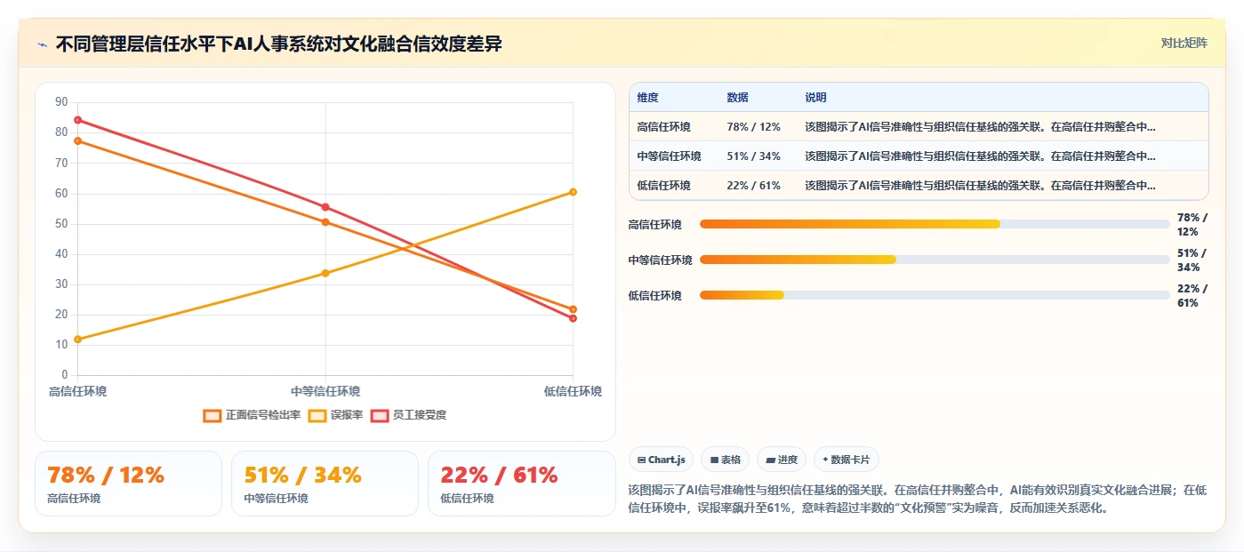 AI人事系统在企业并购文化融合中的应用观察