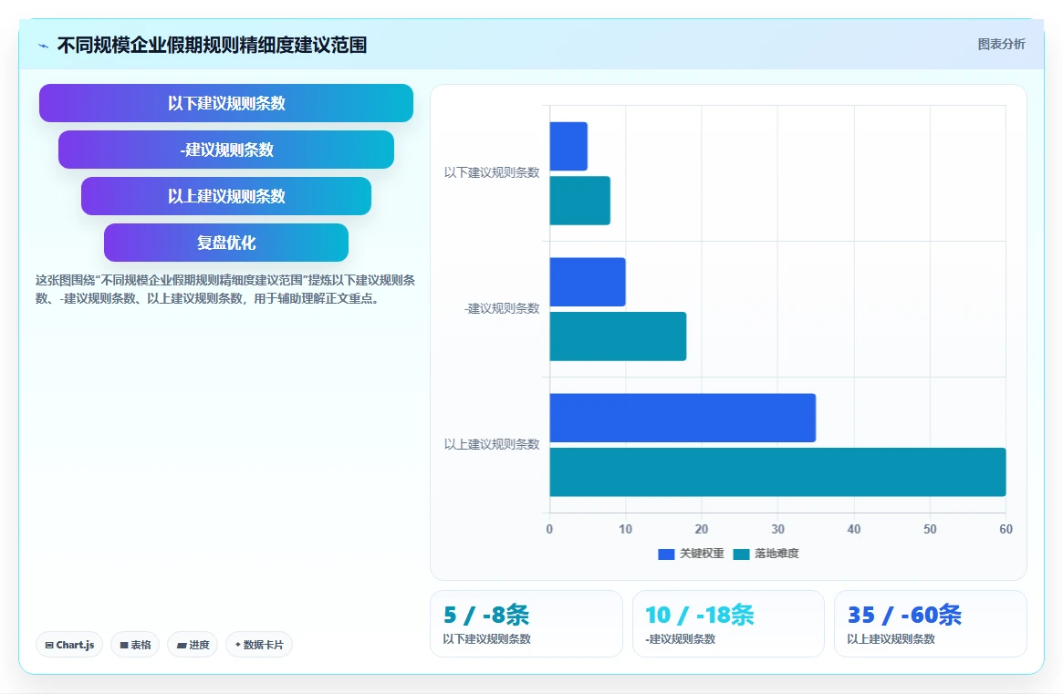 AI人事系统中假期额度自动计算与结转规则配置