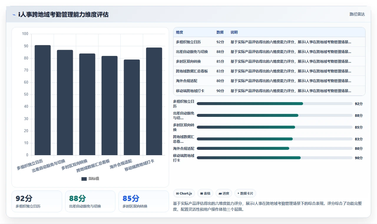 如何用AI人事系统解决高科技企业的考勤异常处理繁琐