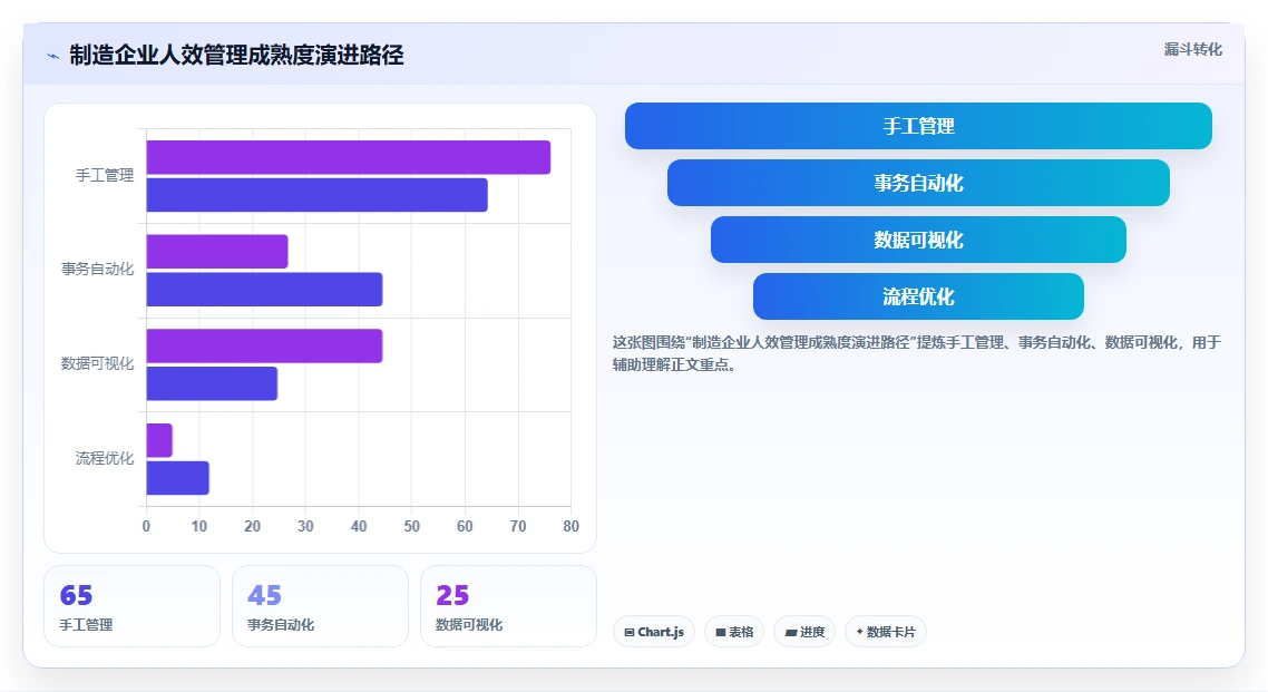 制造企业人事系统能提升人效吗