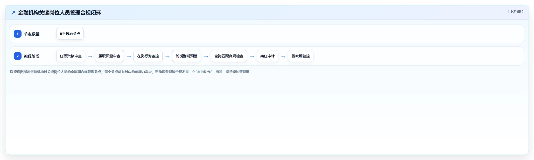AI人事系统在金融行业的数字化转型方案