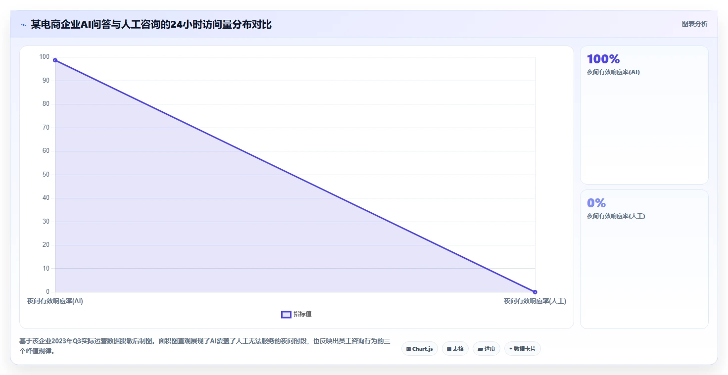 AI人事系统的HR政策智能问答功能与人工处理对比