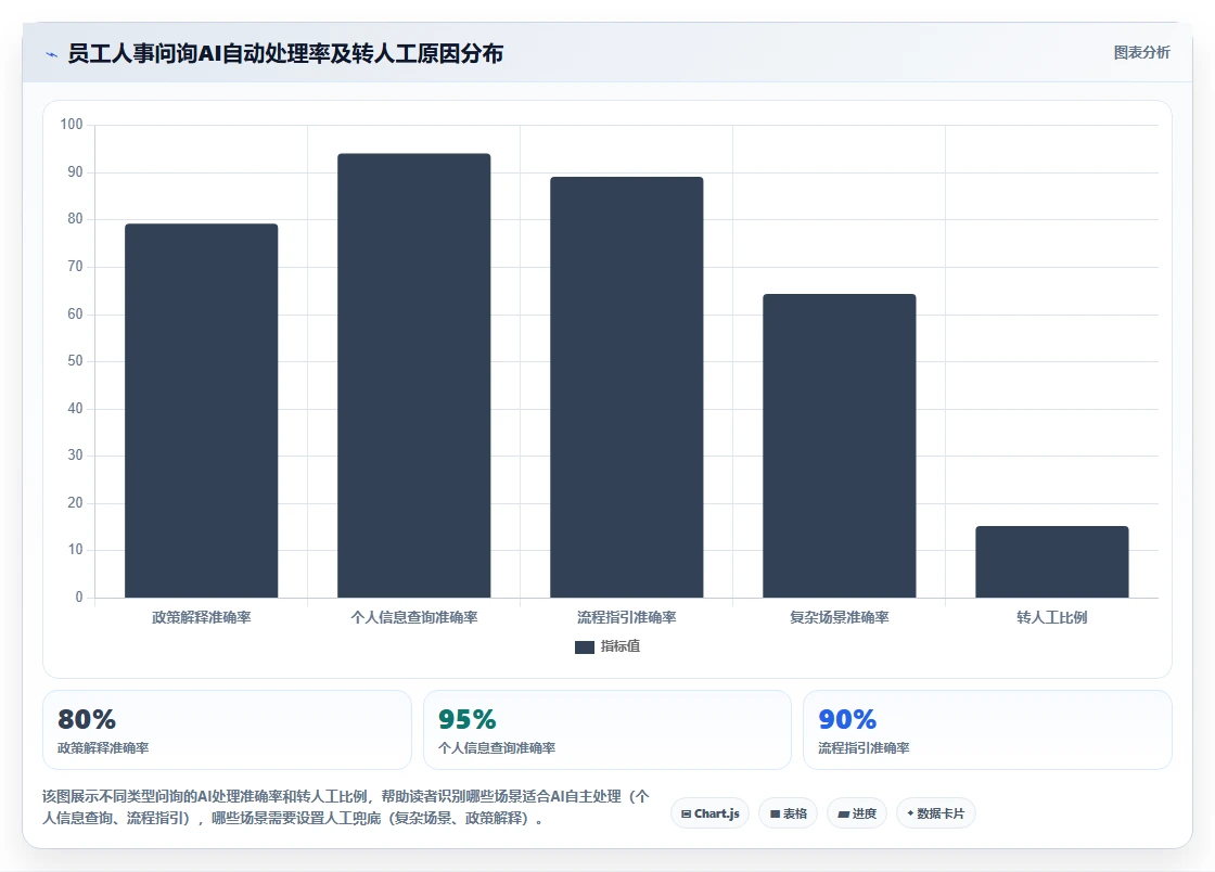 在飞书中使用AI人事系统的效率提升实测