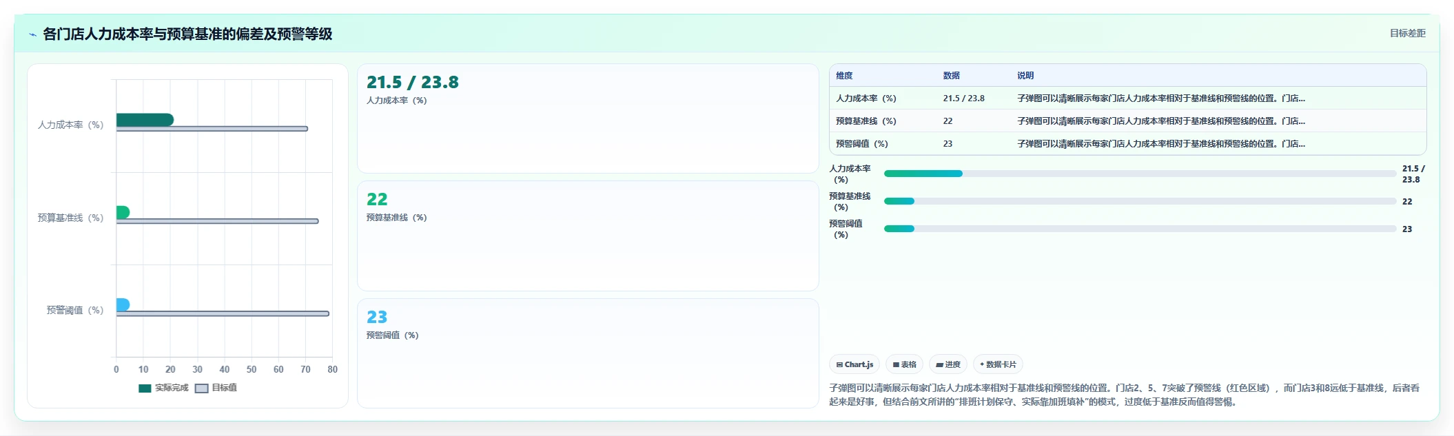 餐饮行业如何通过AI人事系统优化排班