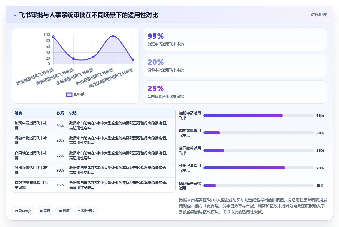 AI人事系统集成飞书实现协作与人事一体化