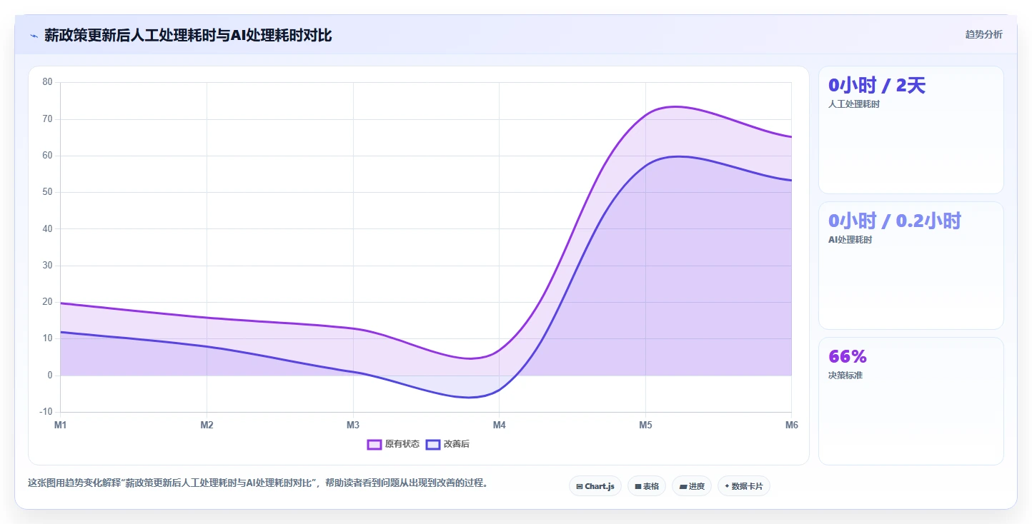 AI人事系统在多组织企业行业的落地实践