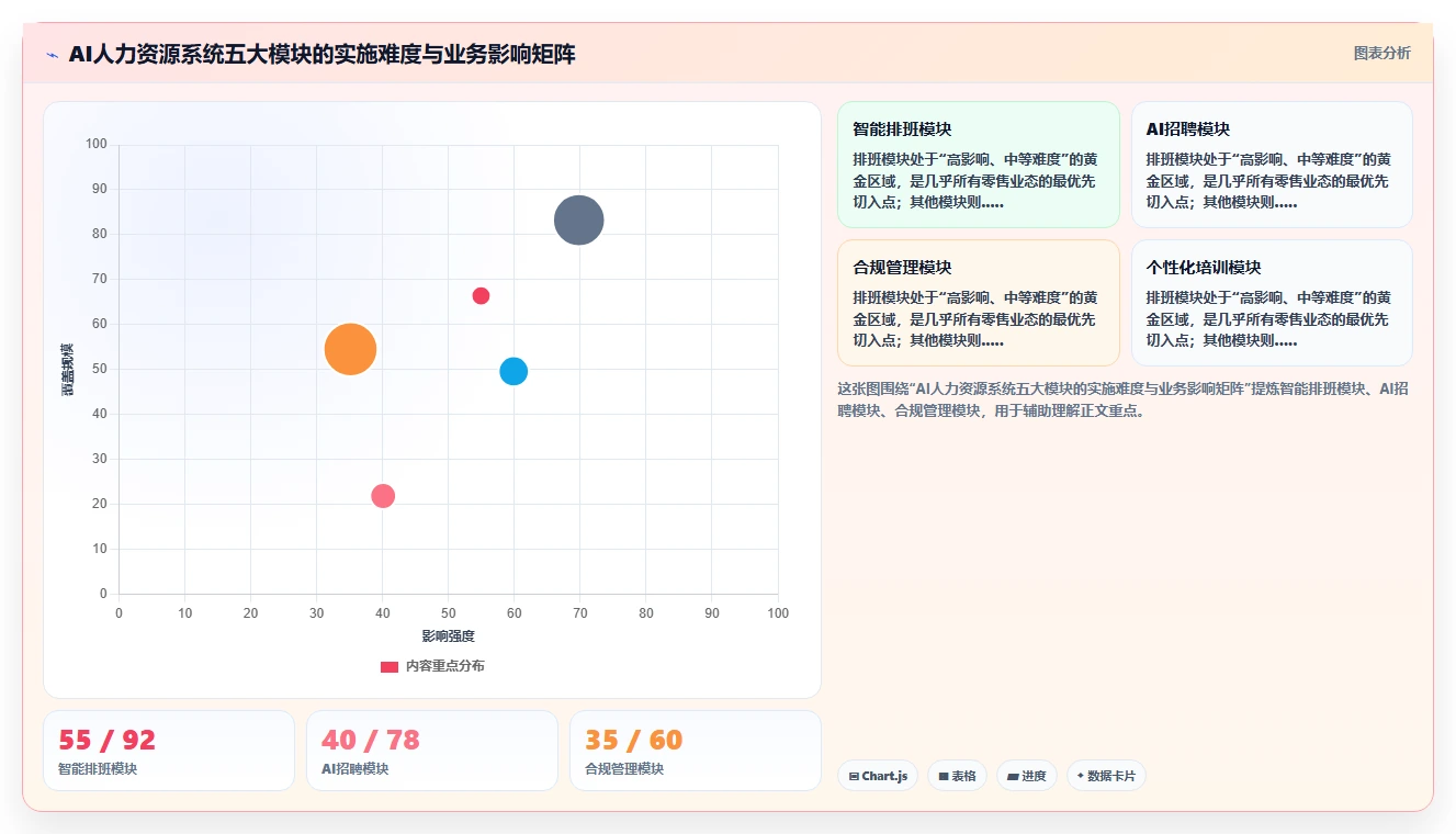 AI人力资源系统在零售行业的数字化转型方案