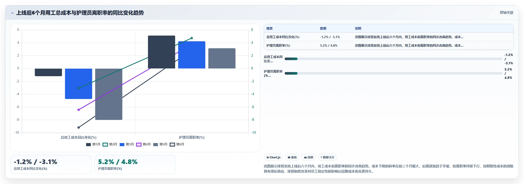 AI智能排班系统怎么平衡用工成本与合规