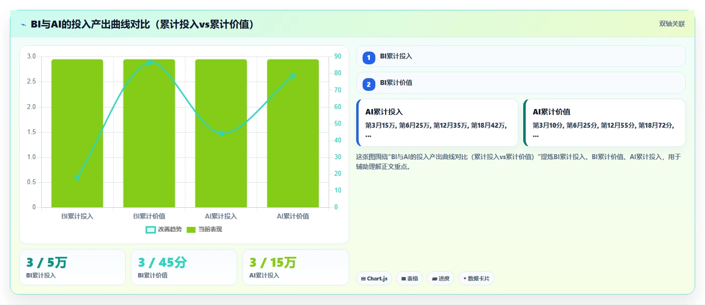 AI人事系统的预测分析与BI报表哪种更实用