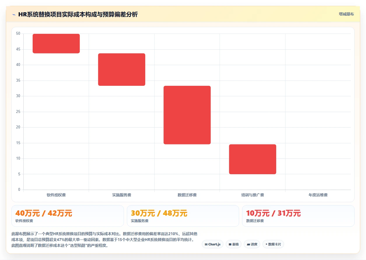 人力资源数字化系统市场趋势分析