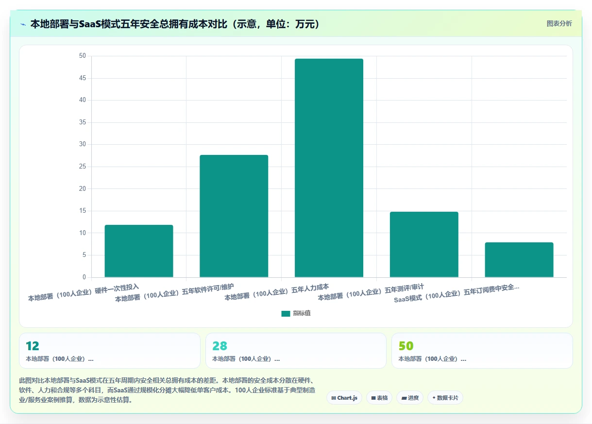 本地部署和SaaS版AI人事系统安全性哪个更好