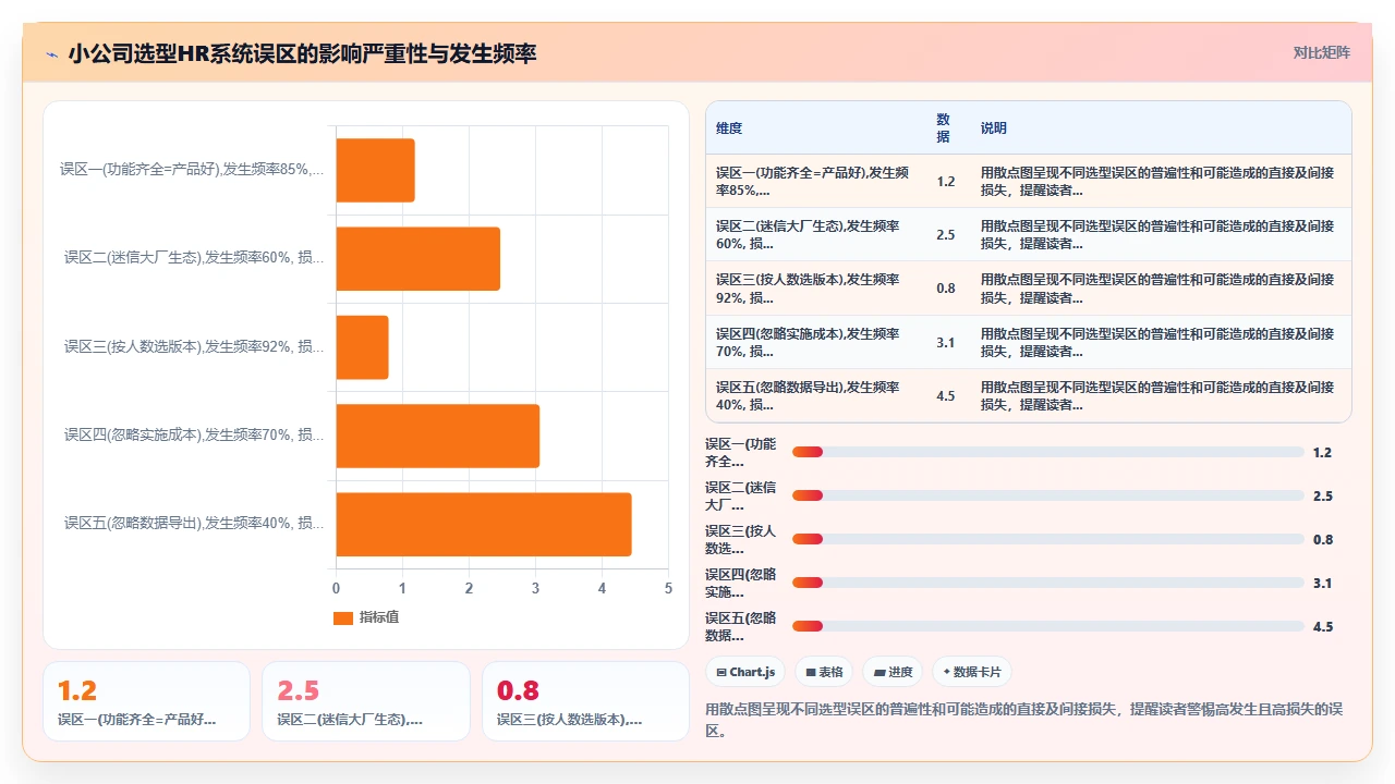 人事系统排行榜，小公司选这款赚了