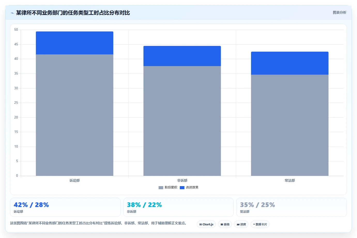内资律所智能人事系统律师工时管理创新