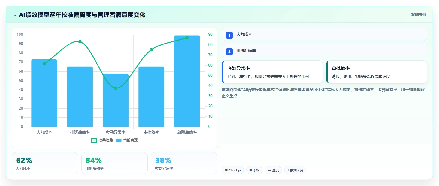 集团公司如何实施AI人事系统AI绩效专员