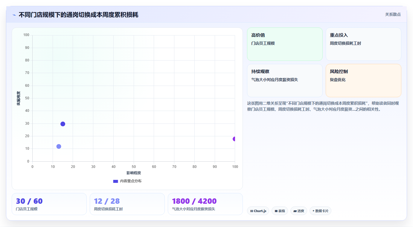 餐饮行业小时工AI智能排班解决方案