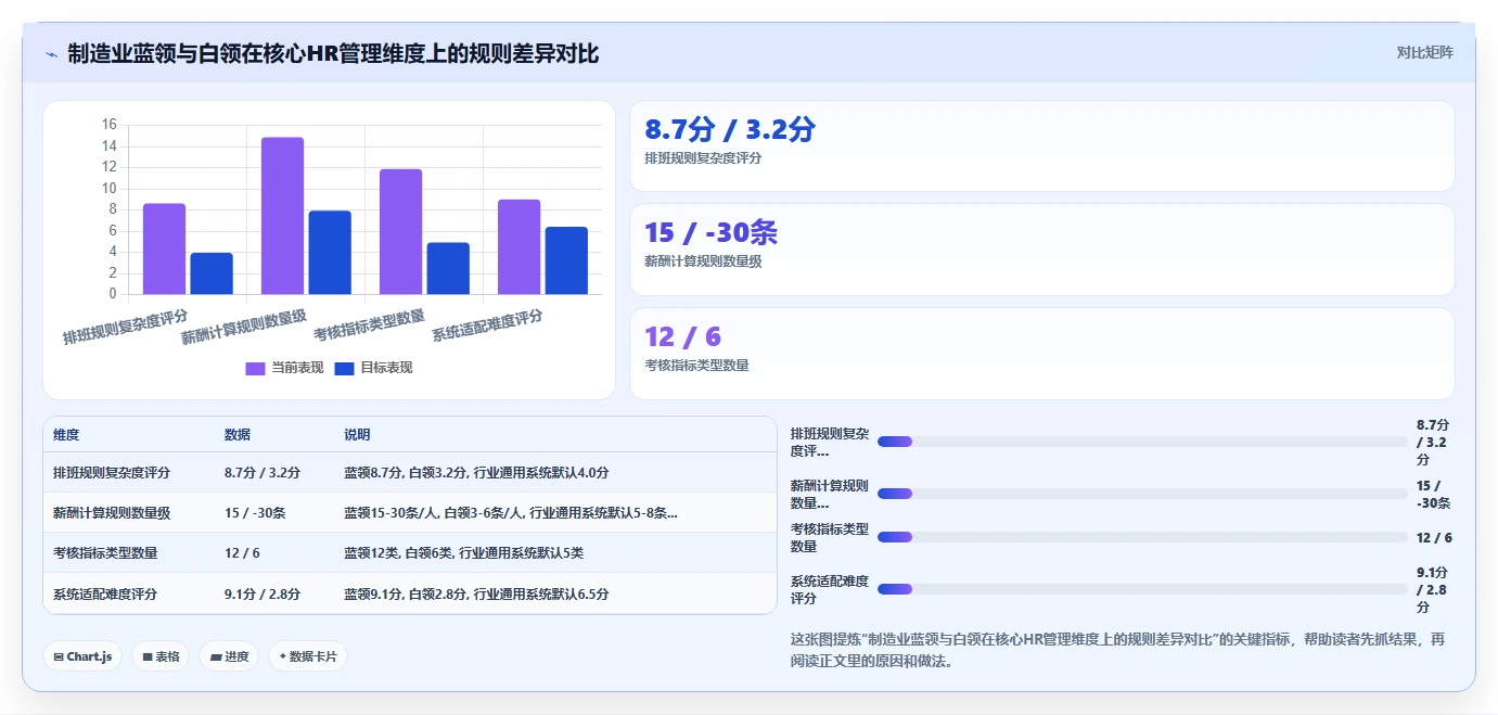 制造业人事系统选型需要考虑哪些功能