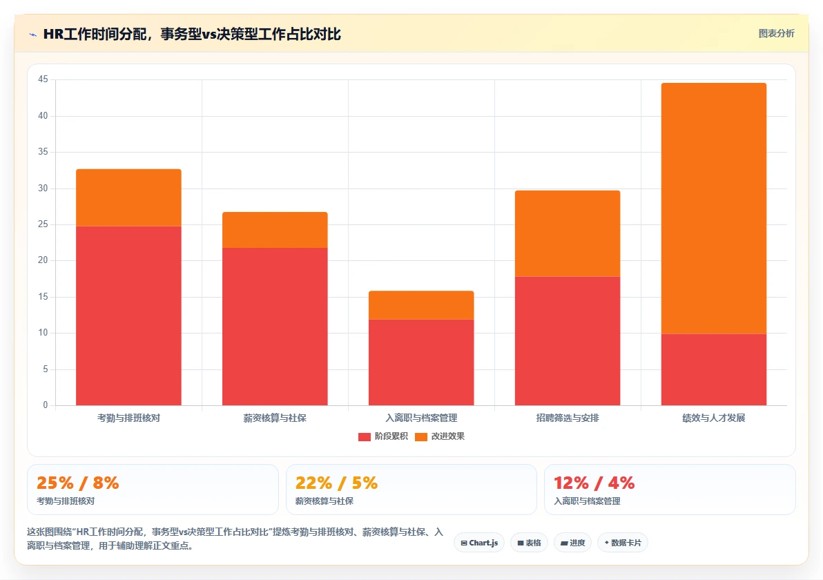 帮助HR从事务中解放的AI人事系统推荐