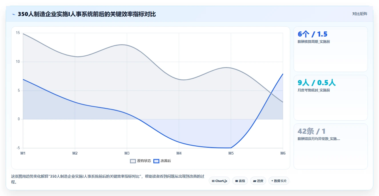 AI人事系统与传统方法的人力成本测算对比