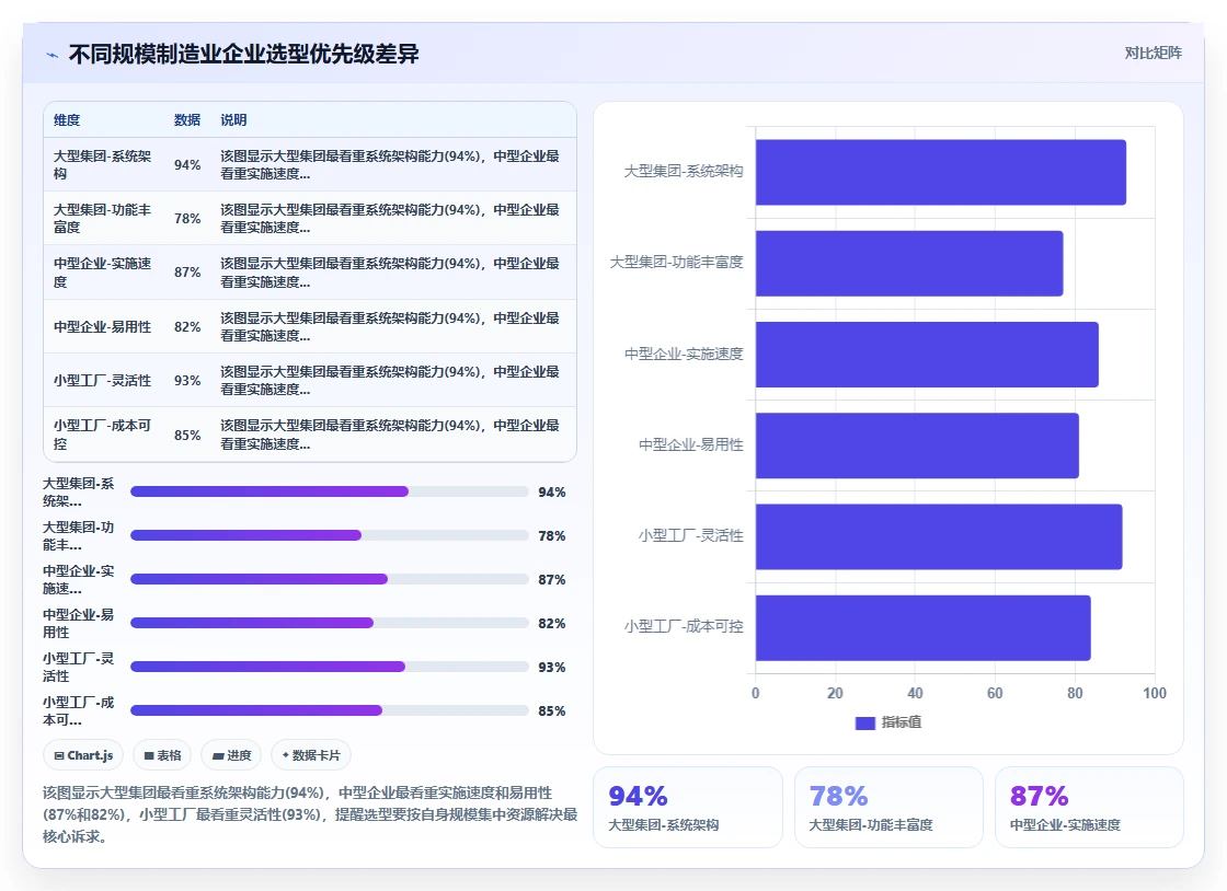 AI人事系统破解制造业用工荒解决方案