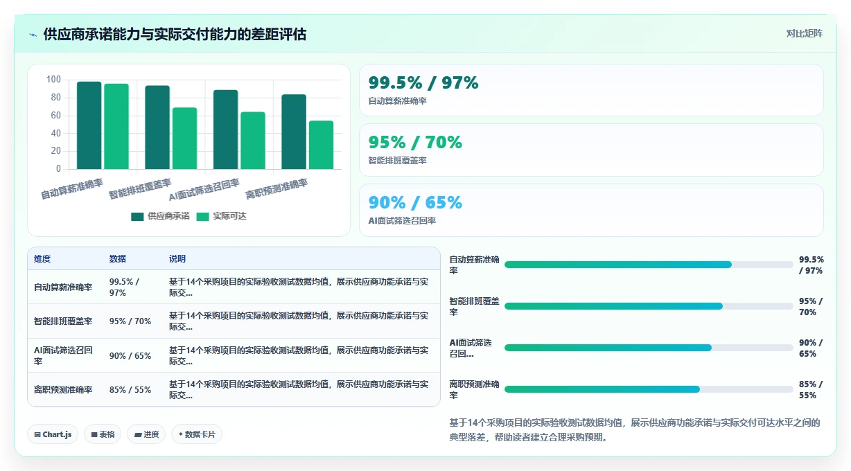 AI人事系统采购注意事项