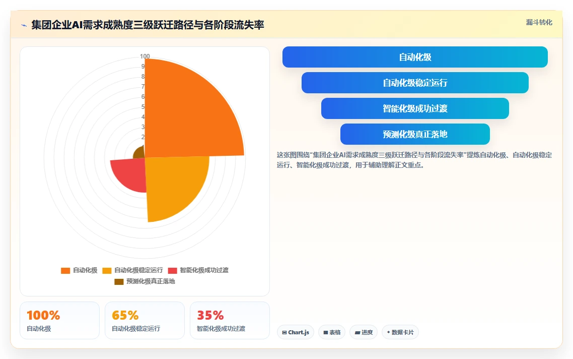 集团公司AI人事系统选型指南