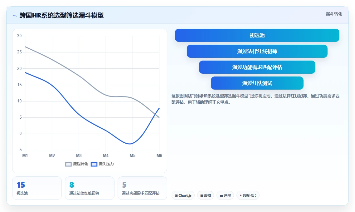 跨国企业多国合规AI人力资源系统选型要点