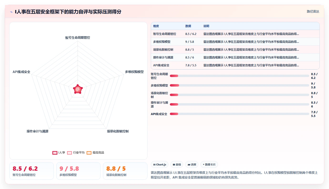 数字化人事系统如何确保员工数据安全