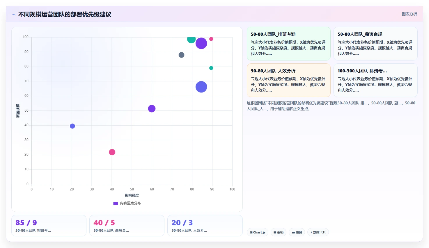 运营负责人使用AI人事系统的SaaS部署案例分析
