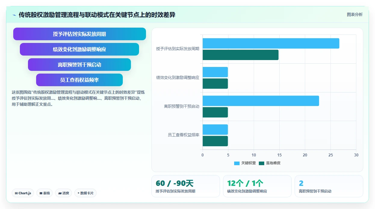AI人事系统与股权激励系统联动优秀人才长期保留