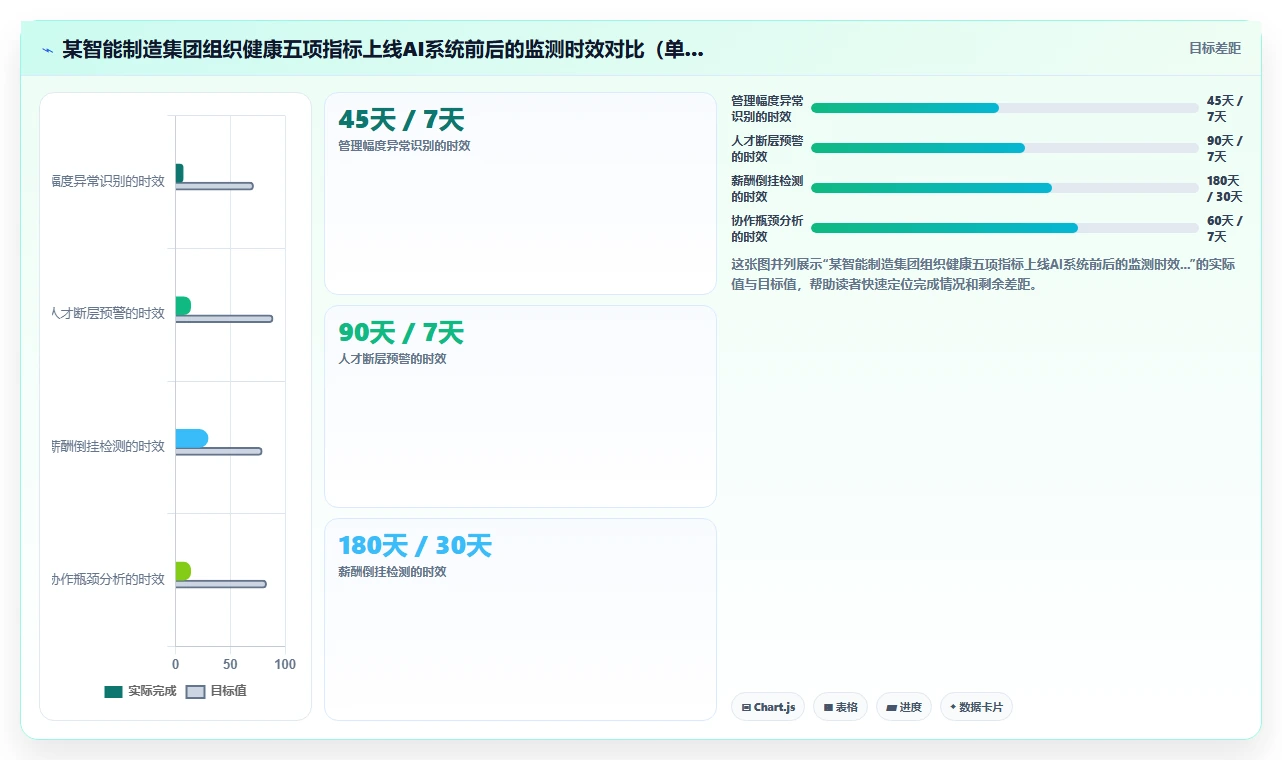 AI人事系统如何助力中大型企业数字化转型