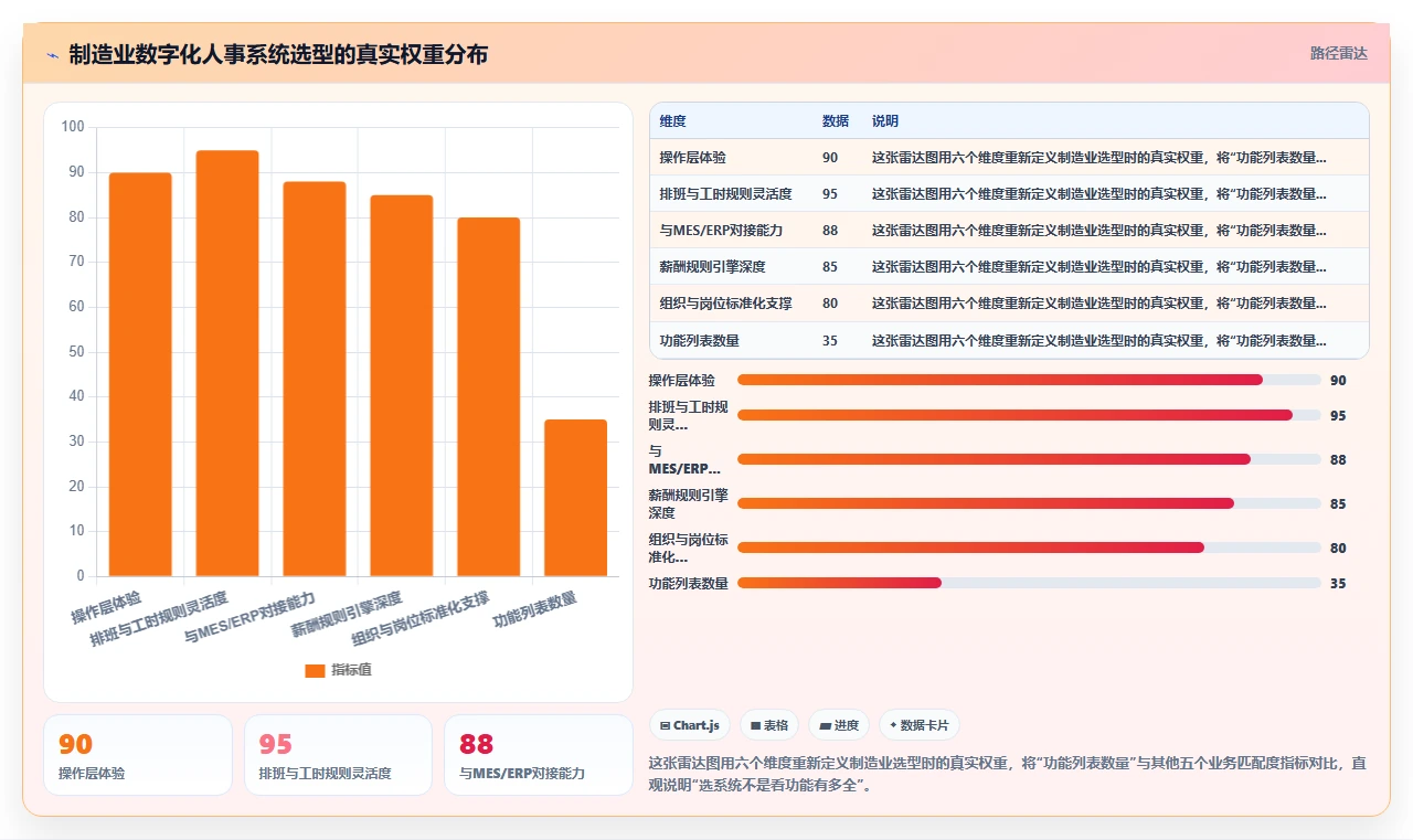 数字化人事系统在制造业的具体实施步骤
