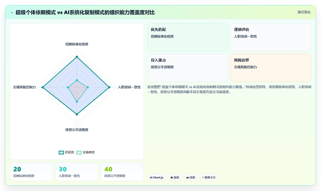 AI人事系统实现组织裂变过程中人力快速复制