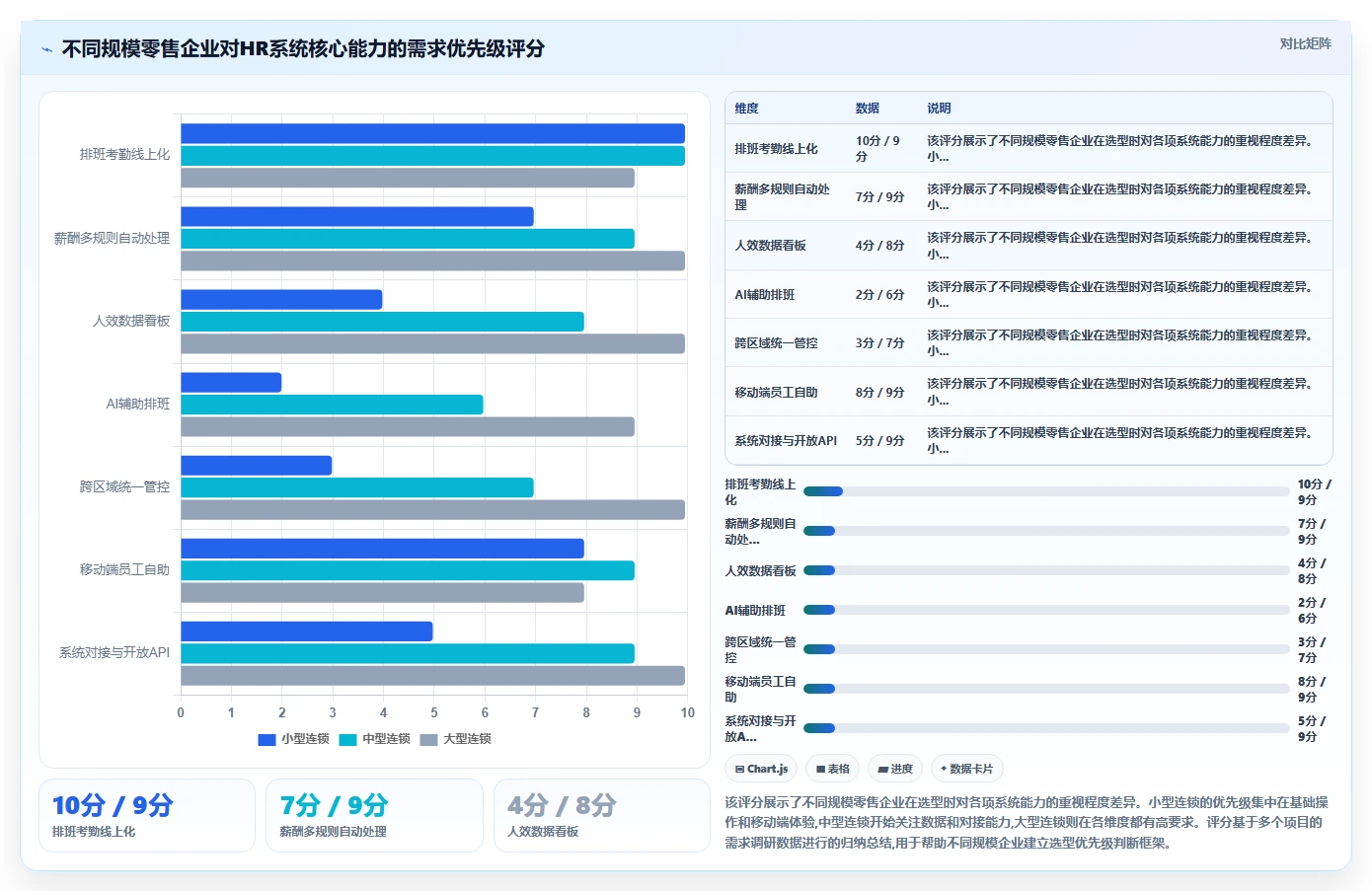 智能HR系统在零售业怎么应用
