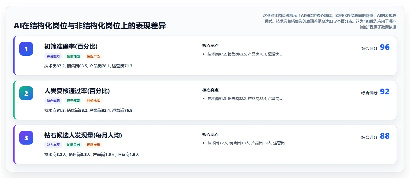 AI招聘专员在互联网企业的智能化转型案例