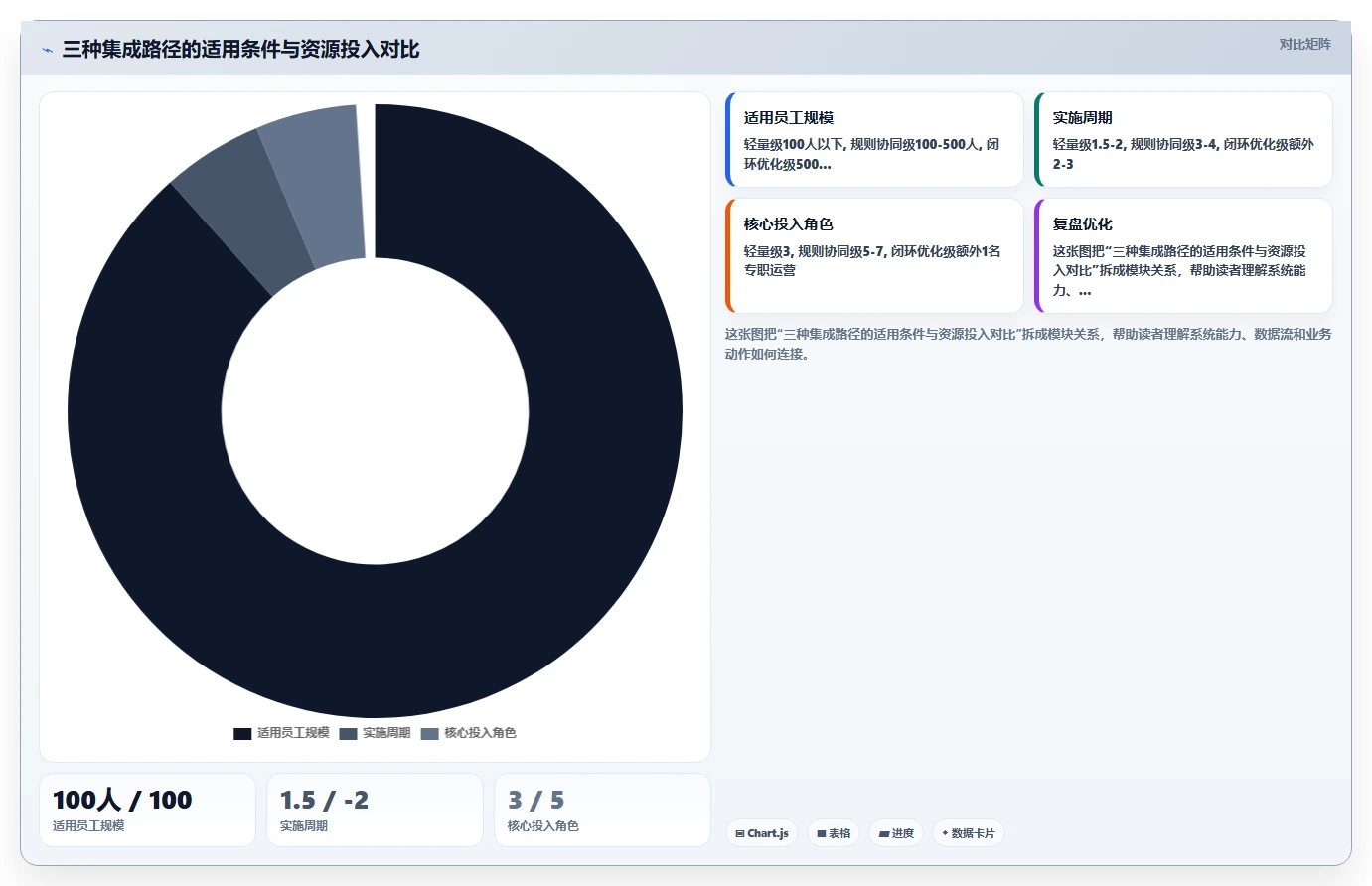 AI智能排班与薪酬系统集成最佳实践