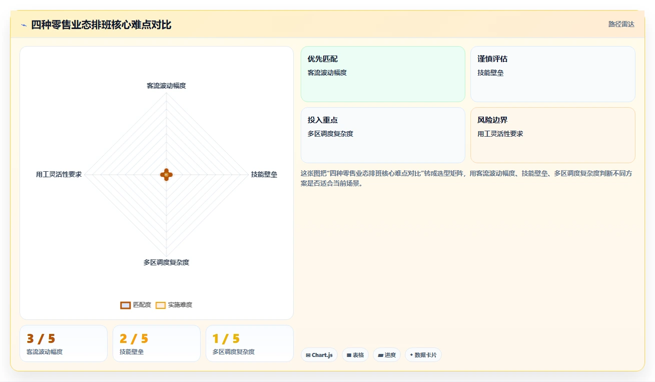 如何用AI人事系统解决零售门店排班混乱难题