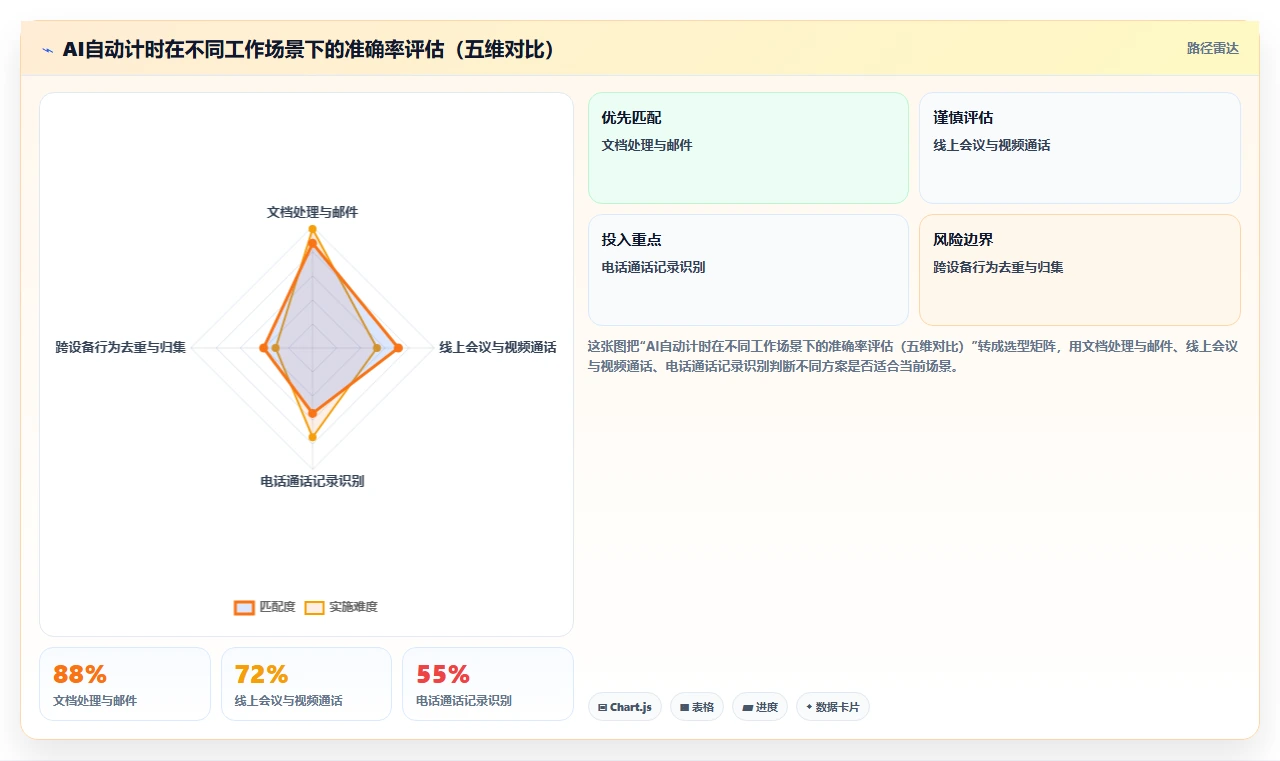 内资律所智能人事系统律师工时管理创新